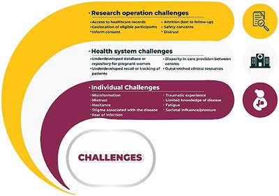 Challenges to research implementation during public health emergencies: anecdote of insights and lessons learned during the COVID-19 pandemic in Gujarat, India